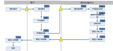 武漢市專業倉配一體化服務，全面承接各類配送與倉儲需求